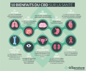 Les bienfaits du CBD sur la santé